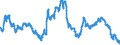 Maßeinheit: Index, 2015=100 / Indikator: Nominaler effektiver Wechselkurs - 42 Handelspartner / Geopolitische Meldeeinheit: Japan