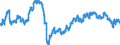 Maßeinheit: Index, 2015=100 / Indikator: Nominaler effektiver Wechselkurs - 42 Handelspartner / Geopolitische Meldeeinheit: Südkorea