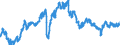 Maßeinheit: Index, 2015=100 / Indikator: Nominaler effektiver Wechselkurs - 42 Handelspartner / Geopolitische Meldeeinheit: Australien