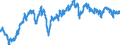 Unit of measure: Index, 2015=100 / Indicator: Nominal Effective Exchange Rate - 42 trading partners / Geopolitical entity (reporting): New Zealand