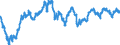 Maßeinheit: Index, 2015=100 / Indikator: Realer effektiver Wechselkurs (Deflator: Verbraucherpreisindizes - 37 Handelspartner) / Geopolitische Meldeeinheit: Euroraum - 20 Länder (ab 2023)