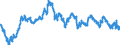 Maßeinheit: Index, 2015=100 / Indikator: Realer effektiver Wechselkurs (Deflator: Verbraucherpreisindizes - 37 Handelspartner) / Geopolitische Meldeeinheit: Dänemark