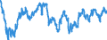 Maßeinheit: Index, 2015=100 / Indikator: Realer effektiver Wechselkurs (Deflator: Verbraucherpreisindizes - 37 Handelspartner) / Geopolitische Meldeeinheit: Deutschland