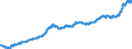 Unit of measure: Index, 2015=100 / Indicator: Real Effective Exchange Rate (deflator: consumer price indices - 37 trading partners) / Geopolitical entity (reporting): Estonia