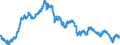 Maßeinheit: Index, 2015=100 / Indikator: Realer effektiver Wechselkurs (Deflator: Verbraucherpreisindizes - 37 Handelspartner) / Geopolitische Meldeeinheit: Irland