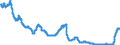 Seasonal adjustment: Unadjusted data (i.e. neither seasonally adjusted nor calendar adjusted data) / Price adjustment: Not applicable / Indicator: 3-month interest rates (average) / Geopolitical entity (reporting): Euro area (EA11-1999, EA12-2001, EA13-2007, EA15-2008, EA16-2009, EA17-2011, EA18-2014, EA19-2015, EA20-2023)