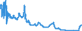 Seasonal adjustment: Unadjusted data (i.e. neither seasonally adjusted nor calendar adjusted data) / Price adjustment: Not applicable / Indicator: 3-month interest rates (average) / Geopolitical entity (reporting): Denmark