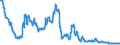 Seasonal adjustment: Unadjusted data (i.e. neither seasonally adjusted nor calendar adjusted data) / Price adjustment: Not applicable / Indicator: 3-month interest rates (average) / Geopolitical entity (reporting): Croatia