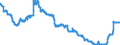 Seasonal adjustment: Unadjusted data (i.e. neither seasonally adjusted nor calendar adjusted data) / Price adjustment: Not applicable / Indicator: Long term government bond yields - Maastricht definition (average) / Geopolitical entity (reporting): Bulgaria