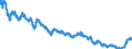 Seasonal adjustment: Unadjusted data (i.e. neither seasonally adjusted nor calendar adjusted data) / Price adjustment: Not applicable / Indicator: Long term government bond yields - Maastricht definition (average) / Geopolitical entity (reporting): Denmark