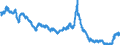 Seasonal adjustment: Unadjusted data (i.e. neither seasonally adjusted nor calendar adjusted data) / Price adjustment: Not applicable / Indicator: Long term government bond yields - Maastricht definition (average) / Geopolitical entity (reporting): Ireland