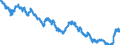 Seasonal adjustment: Unadjusted data (i.e. neither seasonally adjusted nor calendar adjusted data) / Price adjustment: Not applicable / Indicator: Long term government bond yields - Maastricht definition (average) / Geopolitical entity (reporting): Luxembourg