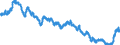 Seasonal adjustment: Unadjusted data (i.e. neither seasonally adjusted nor calendar adjusted data) / Price adjustment: Not applicable / Indicator: Long term government bond yields - Maastricht definition (average) / Geopolitical entity (reporting): Netherlands