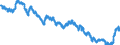 Seasonal adjustment: Unadjusted data (i.e. neither seasonally adjusted nor calendar adjusted data) / Price adjustment: Not applicable / Indicator: Long term government bond yields - Maastricht definition (average) / Geopolitical entity (reporting): Austria