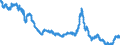 Seasonal adjustment: Unadjusted data (i.e. neither seasonally adjusted nor calendar adjusted data) / Price adjustment: Not applicable / Indicator: Long term government bond yields - Maastricht definition (average) / Geopolitical entity (reporting): Portugal