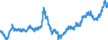 Seasonal adjustment: Unadjusted data (i.e. neither seasonally adjusted nor calendar adjusted data) / Indicator: Exchange rates against the ECU/euro (average) / Currency: Swedish krona