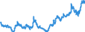 Seasonal adjustment: Unadjusted data (i.e. neither seasonally adjusted nor calendar adjusted data) / Indicator: Exchange rates against the ECU/euro (average) / Currency: Norwegian krone