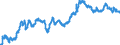 Seasonal adjustment: Unadjusted data (i.e. neither seasonally adjusted nor calendar adjusted data) / Indicator: Exchange rates against the ECU/euro (average) / Currency: Moldovan leu