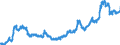 Seasonal adjustment: Unadjusted data (i.e. neither seasonally adjusted nor calendar adjusted data) / Indicator: Exchange rates against the ECU/euro (average) / Currency: Brazilian real