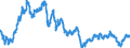 Seasonal adjustment: Unadjusted data (i.e. neither seasonally adjusted nor calendar adjusted data) / Indicator: Exchange rates against the ECU/euro (average) / Currency: Chinese renminbi-yuan