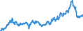 Seasonal adjustment: Unadjusted data (i.e. neither seasonally adjusted nor calendar adjusted data) / Indicator: Exchange rates against the ECU/euro (average) / Currency: Georgian lari