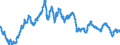 Seasonal adjustment: Unadjusted data (i.e. neither seasonally adjusted nor calendar adjusted data) / Indicator: Exchange rates against the ECU/euro (average) / Currency: Hong Kong dollar