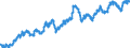 Seasonal adjustment: Unadjusted data (i.e. neither seasonally adjusted nor calendar adjusted data) / Indicator: Exchange rates against the ECU/euro (average) / Currency: Indian rupee