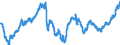 Seasonal adjustment: Unadjusted data (i.e. neither seasonally adjusted nor calendar adjusted data) / Indicator: Exchange rates against the ECU/euro (average) / Currency: Japanese yen