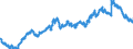 Seasonal adjustment: Unadjusted data (i.e. neither seasonally adjusted nor calendar adjusted data) / Indicator: Exchange rates against the ECU/euro (average) / Currency: Mexican peso