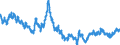 Seasonal adjustment: Unadjusted data (i.e. neither seasonally adjusted nor calendar adjusted data) / Indicator: Exchange rates against the ECU/euro (average) / Currency: New Zealand dollar