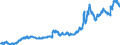 Seasonal adjustment: Unadjusted data (i.e. neither seasonally adjusted nor calendar adjusted data) / Indicator: Exchange rates against the ECU/euro (average) / Currency: Russian rouble