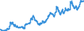 Seasonal adjustment: Unadjusted data (i.e. neither seasonally adjusted nor calendar adjusted data) / Indicator: Exchange rates against the ECU/euro (average) / Currency: South African rand