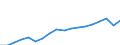 Currency: Million euro / BOP_item: Current account / Stock or flow: Debit / Geopolitical entity (reporting): Georgia