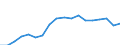 Currency: Million euro / BOP_item: Current account / Stock or flow: Debit / Geopolitical entity (reporting): Azerbaijan