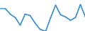 Currency: Million euro / BOP_item: Current account / Stock or flow: Balance / Geopolitical entity (reporting): Ukraine