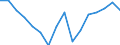 Currency: Million euro / BOP_item: Current account / Stock or flow: Balance / Geopolitical entity (reporting): Belarus