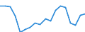 Currency: Million euro / BOP_item: Current account / Stock or flow: Balance / Geopolitical entity (reporting): Armenia