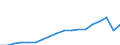 Currency: Million euro / BOP_item: Goods and services / Stock or flow: Credit / Geopolitical entity (reporting): Georgia