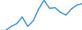 Currency: Million euro / BOP_item: Goods and services / Stock or flow: Credit / Geopolitical entity (reporting): Belarus