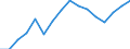 Currency: Million euro / BOP_item: Goods and services / Stock or flow: Debit / Geopolitical entity (reporting): Belarus