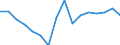 Currency: Million euro / BOP_item: Goods and services / Stock or flow: Balance / Geopolitical entity (reporting): Belarus