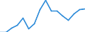 Currency: Million euro / BOP_item: Goods / Stock or flow: Credit / Geopolitical entity (reporting): Belarus