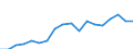 Currency: Million euro / BOP_item: Goods / Stock or flow: Debit / Geopolitical entity (reporting): Azerbaijan