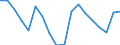 Currency: Million euro / BOP_item: Goods / Stock or flow: Balance / Geopolitical entity (reporting): Ukraine