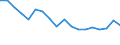 Currency: Million euro / BOP_item: Goods / Stock or flow: Balance / Geopolitical entity (reporting): Georgia