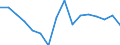 Currency: Million euro / BOP_item: Goods / Stock or flow: Balance / Geopolitical entity (reporting): Belarus