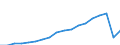 Currency: Million euro / BOP_item: Services / Stock or flow: Credit / Geopolitical entity (reporting): Georgia