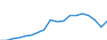 Currency: Million euro / BOP_item: Services / Stock or flow: Credit / Geopolitical entity (reporting): Azerbaijan