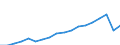 Currency: Million euro / BOP_item: Services / Stock or flow: Debit / Geopolitical entity (reporting): Georgia