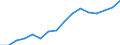 Currency: Million euro / BOP_item: Services / Stock or flow: Debit / Geopolitical entity (reporting): Belarus